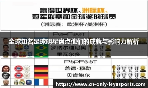 全球知名足球明星盘点他们的成就与影响力解析